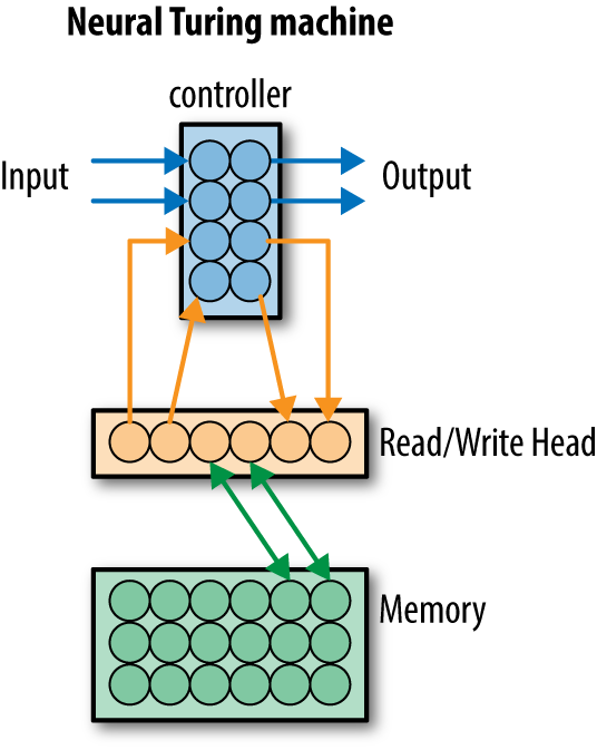 images/neural-turing-machine-tutorial.jpg