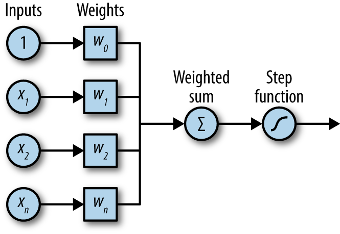 perceptron.png