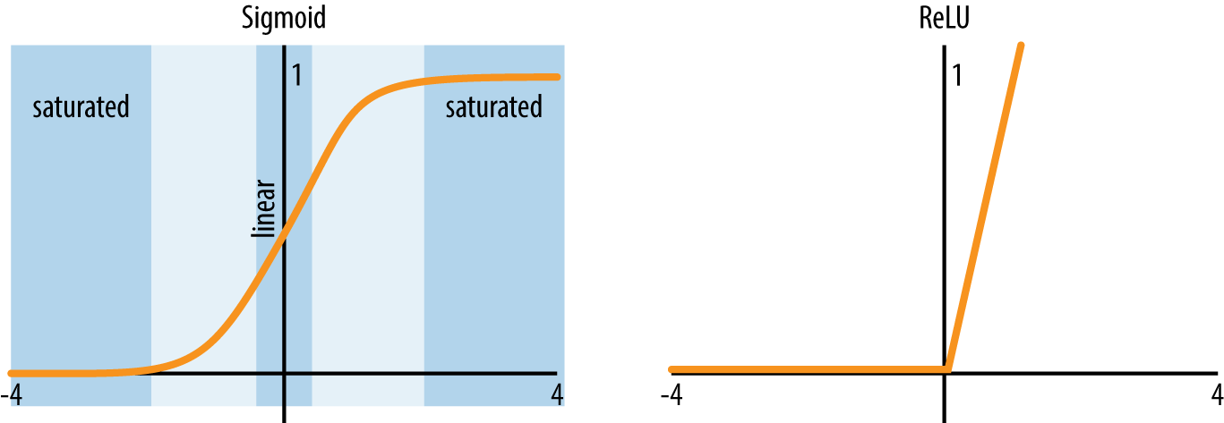 activation-functions.png