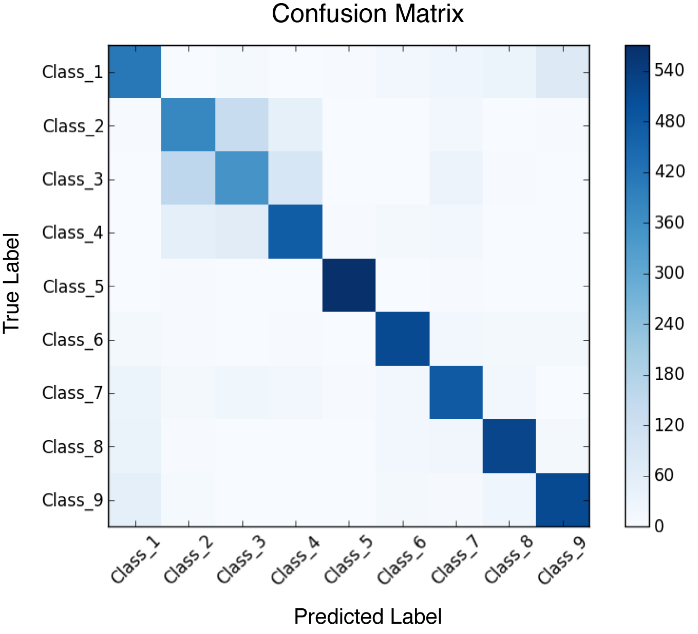 confusion_matrix.png