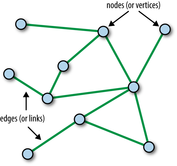 graph_example.png