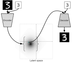 variational_autoencoder.png