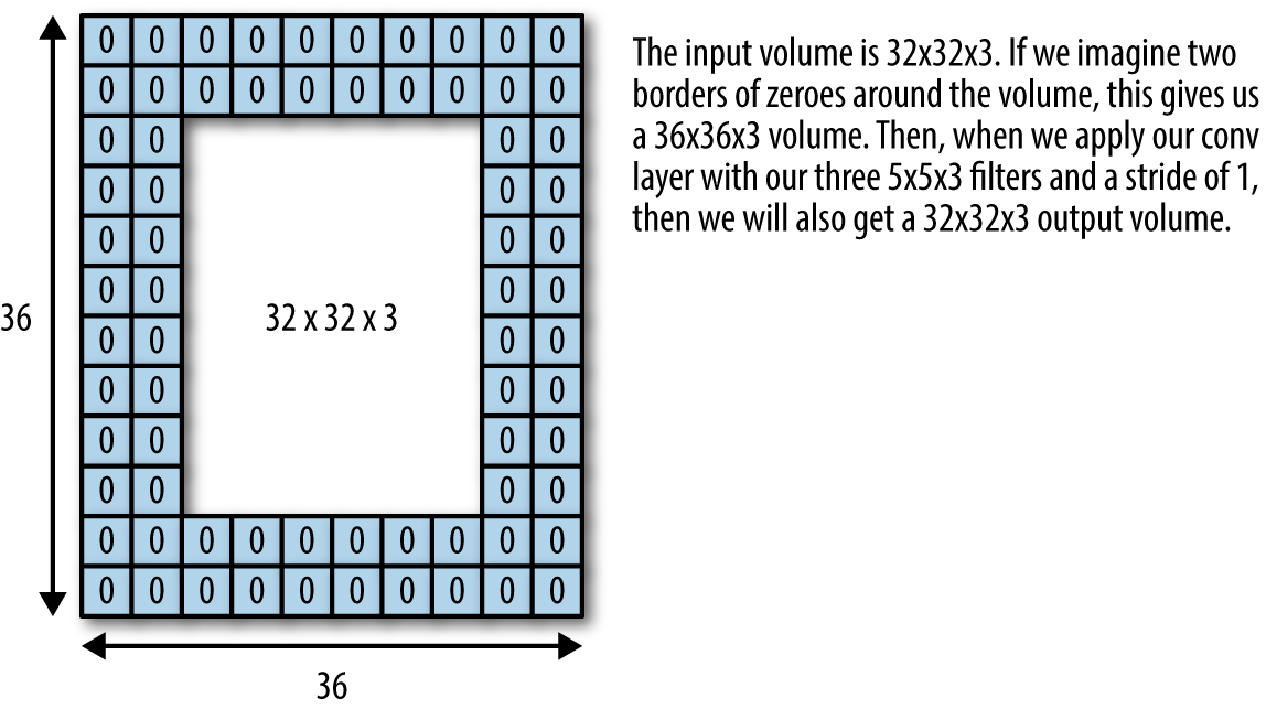 conv_padding.png