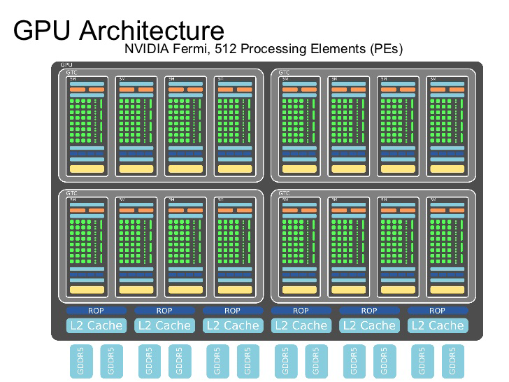 GPU_architecture.jpg