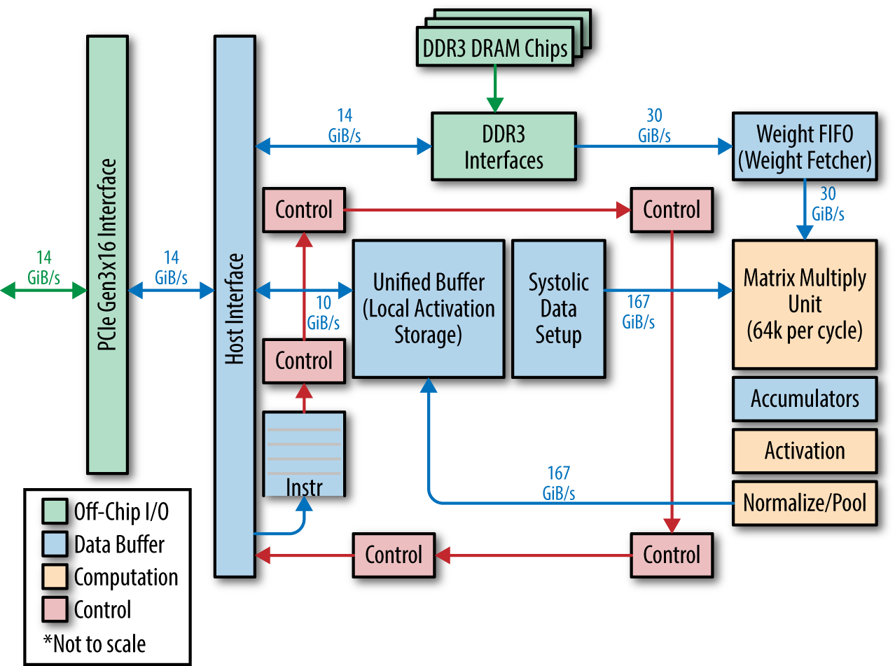 TPU_architecture.jpg