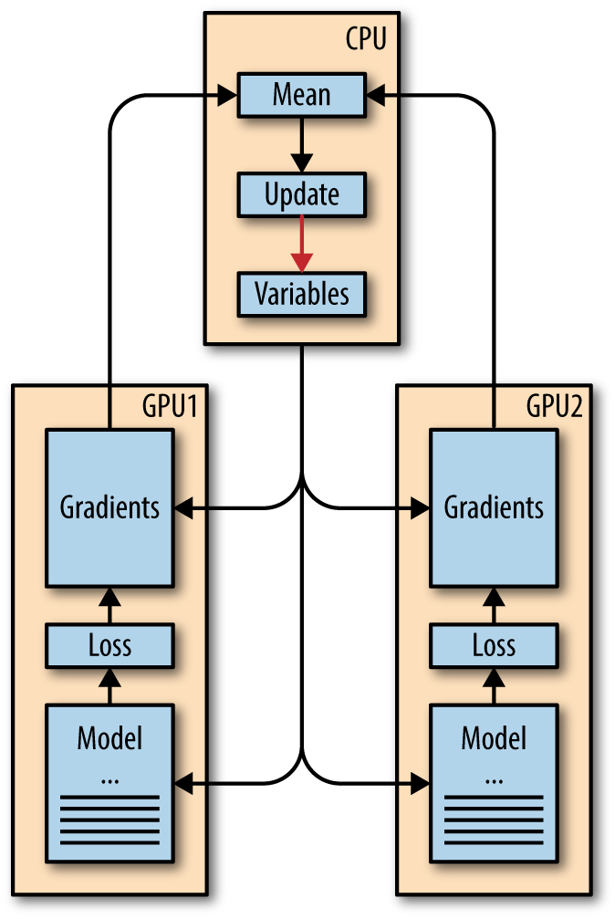 cifar_parallelism.png