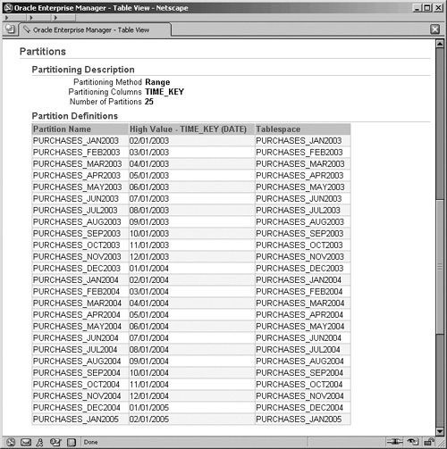 Viewing a Table’s Partitions Using Enterprise Manager