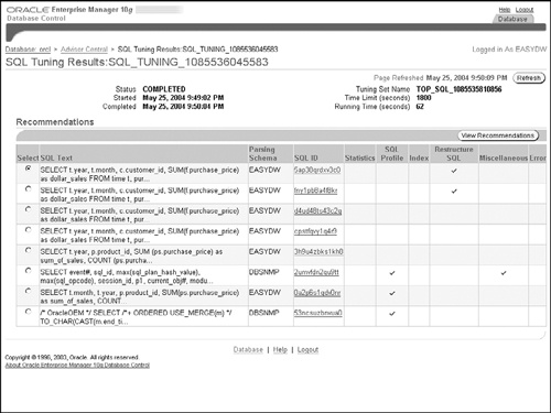 SQL Tuning Advisor Recommendation Summary