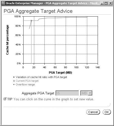 PGA Target Advice in Oracle Enterprise Manager