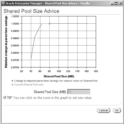 Shared Pool Size Advice