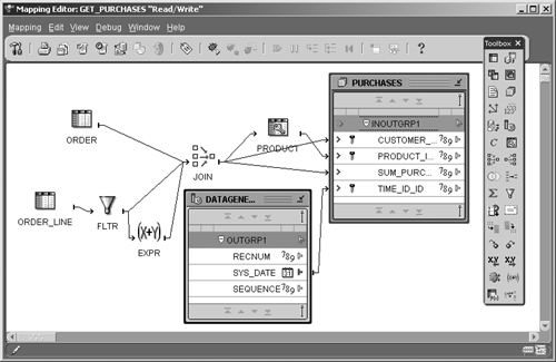 Filtering Source Data