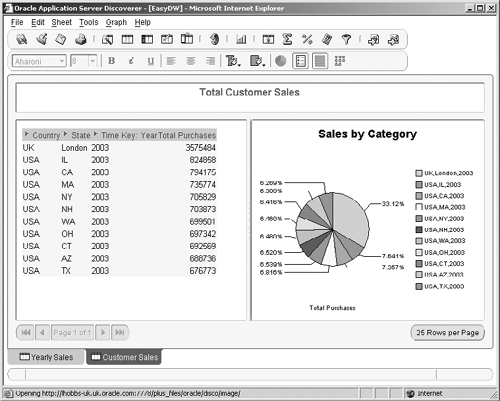 Discoverer Viewer—Drill Down