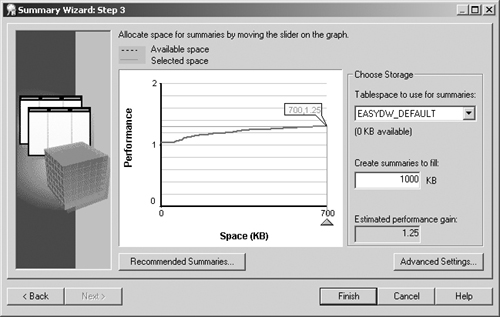 Discoverer Administrator—Summary Wizard