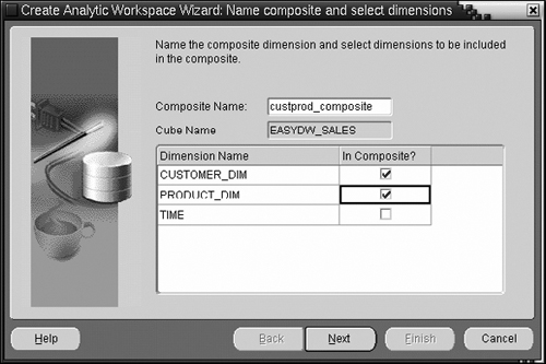 Adding Dimensions to a Composite