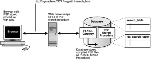 Browser links to PSP procedure.