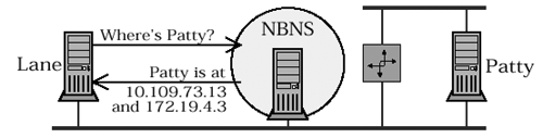 Locating a multi-homed P node