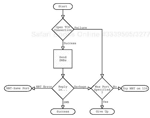 Transport discovery