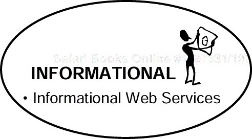 Informational Web Services and Scripts