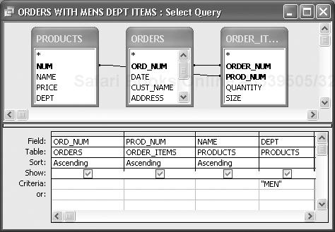 A query on the orders database