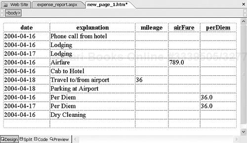 Automatically generated table of expenses
