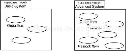 In different configurations of the system, optional use cases can be added. Some of these may expand mandatory use cases using extend relationships.