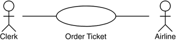 The Order Ticket use case interacts with two actors.