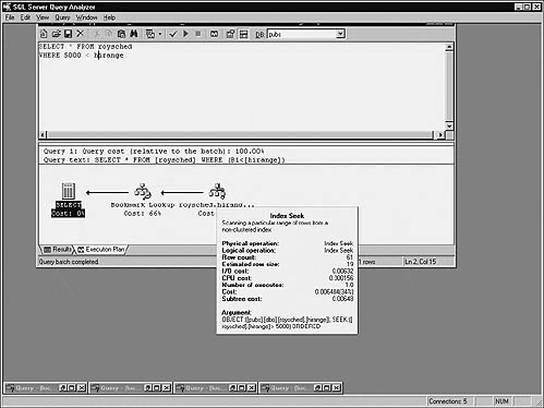 The query optimizer correctly identifies constant-first SARGs.