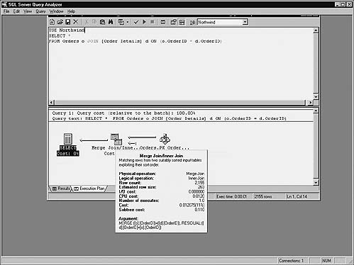 The optimizer chooses a merge join when both tables are suitably sorted.