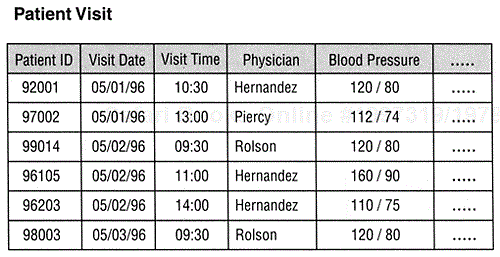 A table representing an event.