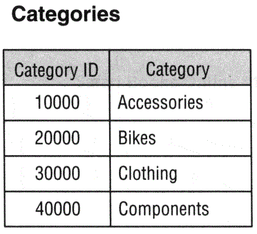 An example of a validation table.