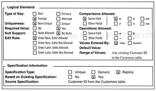 A partial listing of field specifications for the Customer Id Foreign key field in the Invoices table.