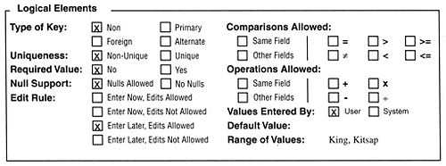 Current settings for the Logical Elements of the CustCounty field.