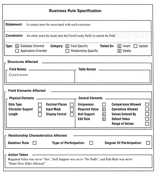 An example of a Business Rule Specification sheet.