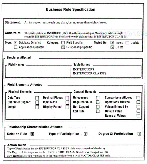 An example of a completed Business Rule Specification sheet.