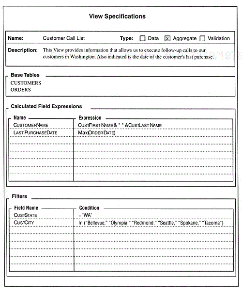 Completed View Specifications sheet for the Customer Call List View.