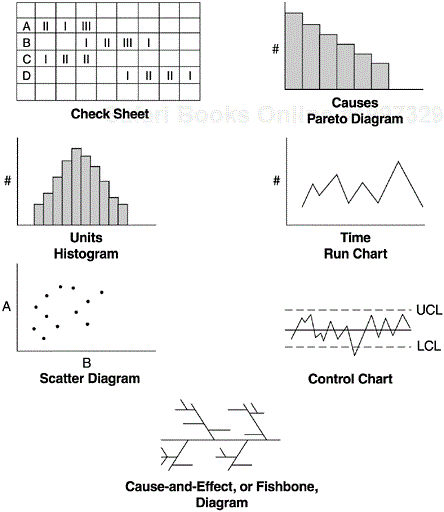 Ishikawa’s Seven Basic Tools for Quality Control