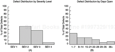 Two Histograms