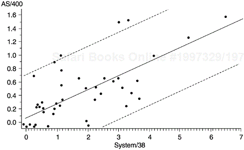 Correlation of Defect Rates of Reused Components Between Two Platforms