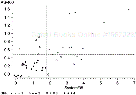 Grouping of Reused Components Based on Defect Rate Relationship