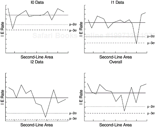 Pseudo-Control Chart of Inspection Effectiveness