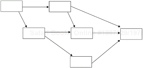 A Schematic Representation of a Relations Diagram