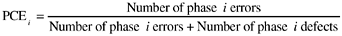 Relative Improvement of Software Types