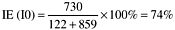 Defect Data Cross-Tabulated by Where Found (Phase During Which Defect Was Found) and Defect Origin