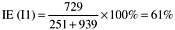 Defect Data Cross-Tabulated by Where Found (Phase During Which Defect Was Found) and Defect Origin