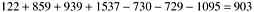 Defect Data Cross-Tabulated by Where Found (Phase During Which Defect Was Found) and Defect Origin