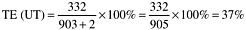 Defect Data Cross-Tabulated by Where Found (Phase During Which Defect Was Found) and Defect Origin