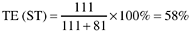 Defect Data Cross-Tabulated by Where Found (Phase During Which Defect Was Found) and Defect Origin