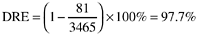 Defect Data Cross-Tabulated by Where Found (Phase During Which Defect Was Found) and Defect Origin