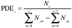 Defect Origin/Where Found Matrix—Matrix M