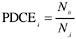 Defect Origin/Where Found Matrix—Matrix M